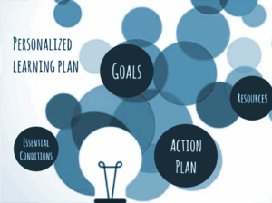 Home personalized learning 2